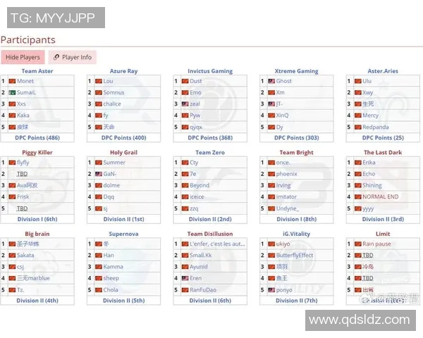ti比赛多少支队伍-关于TI比赛队伍数量的探究-ti比赛多少支队伍